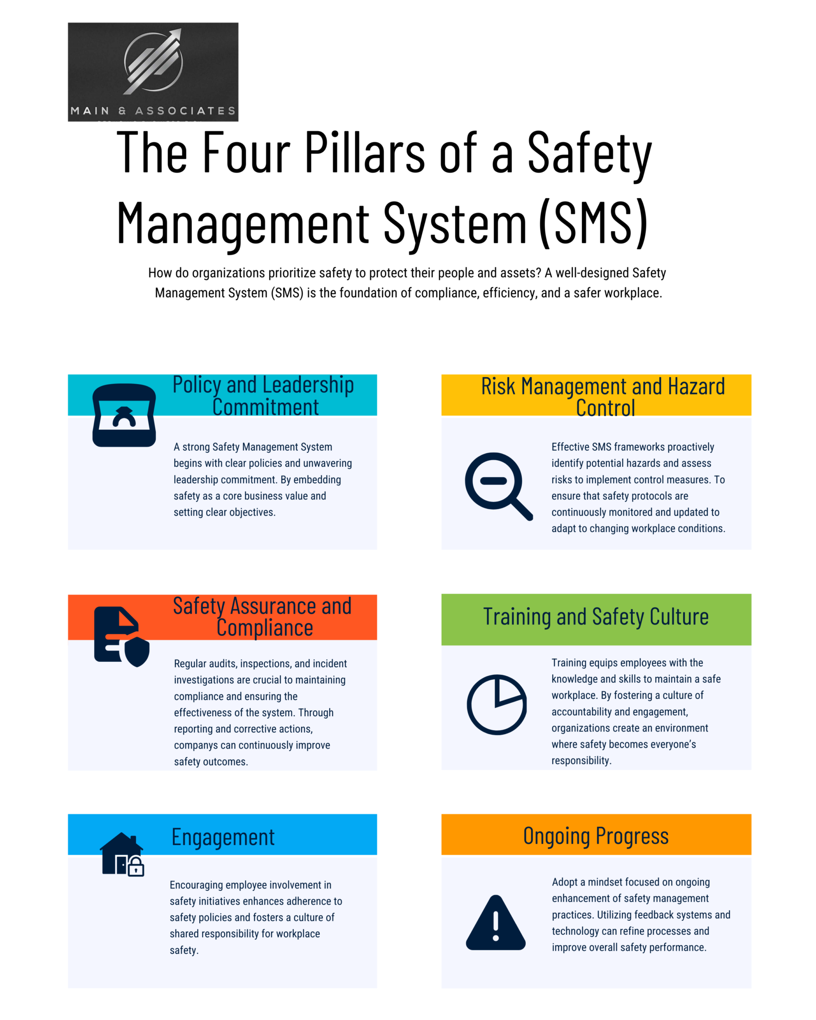 Safety Management Systems (SMS)